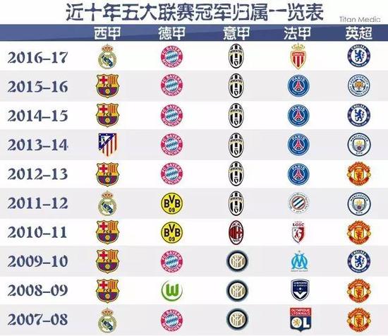 一次耦合体